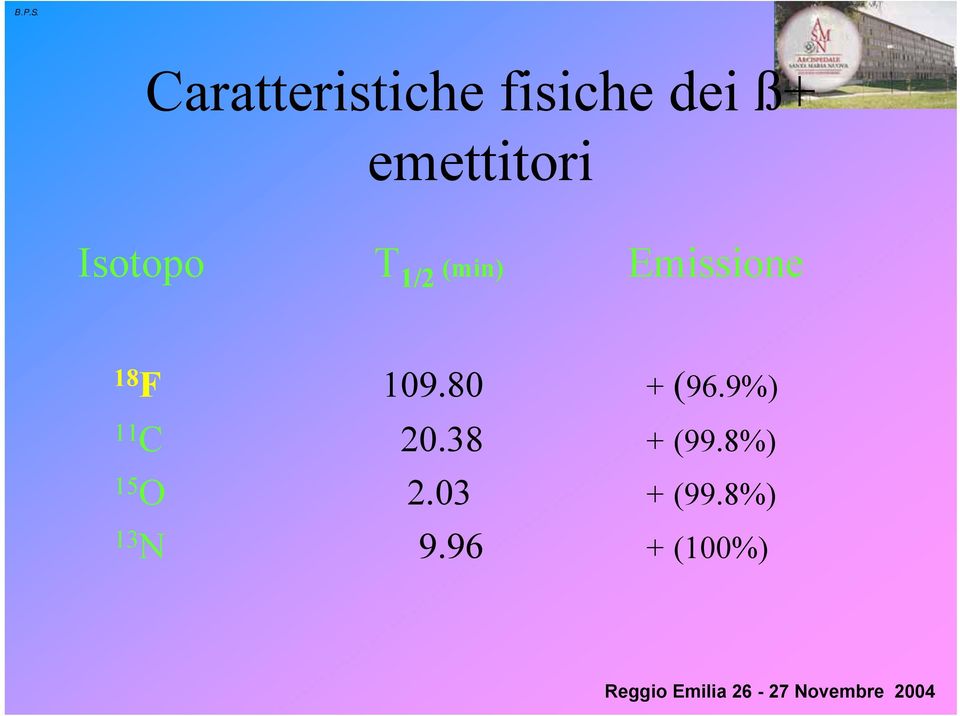 Emissione 18 F 109.80 + (96.