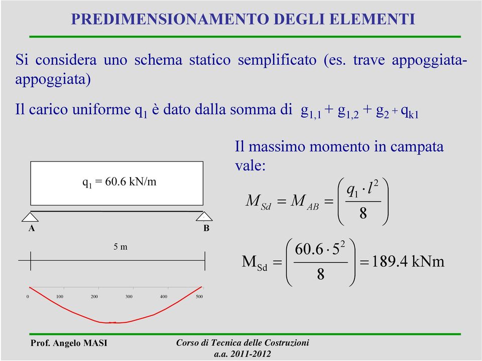 1,1 + g 1,2 + g 2 + q k1 q 1 = 60.