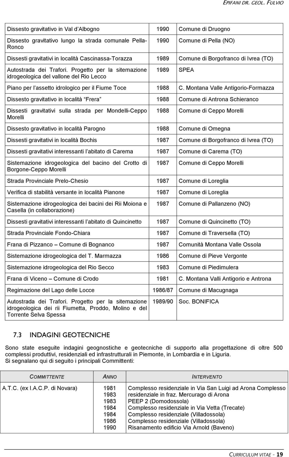 Montana Valle Antigorio-Formazza Dissesto gravitativo in località Frera 1988 Comune di Antrona Schieranco Dissesti gravitativi sulla strada per Mondelli-Ceppo Morelli 1988 Comune di Ceppo Morelli