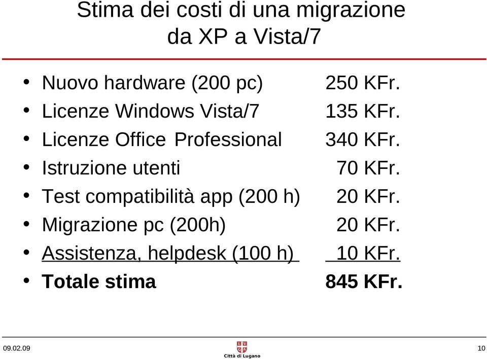 compatibilità app (200 h) Migrazione pc (200h) Assistenza, helpdesk (100 h)