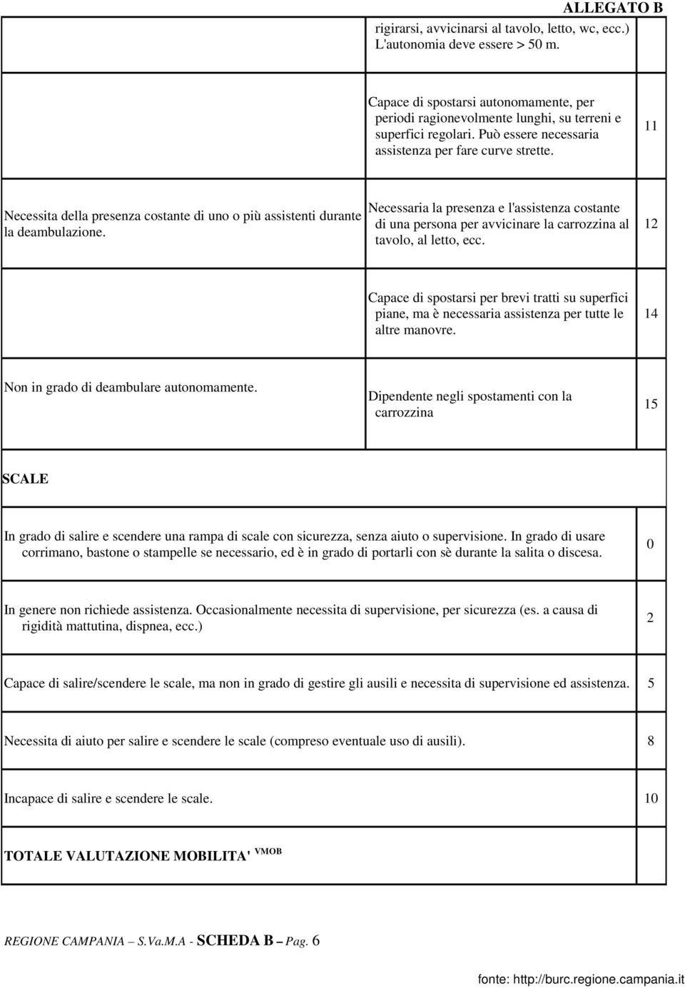 Necessaria la presenza e l'assistenza costante di una persona per avvicinare la carrozzina al tavolo, al letto, ecc.