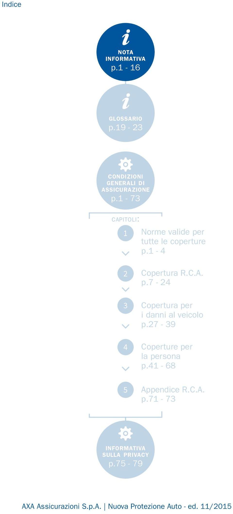 1-73 capitoli: 1 Norme valide per tutte le coperture p.