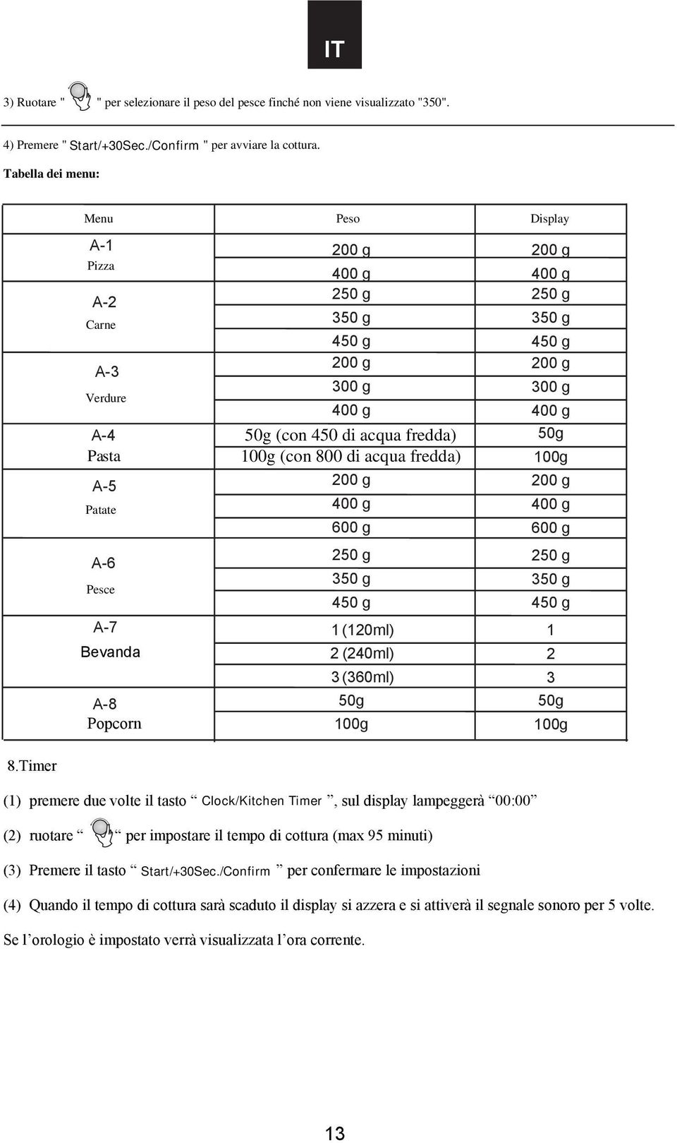 Popcorn 50g (con 450 di acqua fredda) 100g (con 800 di acqua fredda) 200 g 400 g 600 g 250 g 350 g 450 g 1 (120ml) 2 (240ml) 3 (360ml) 50g 100g (1) premere due volte il tasto Clock/Kitchen Timer, sul