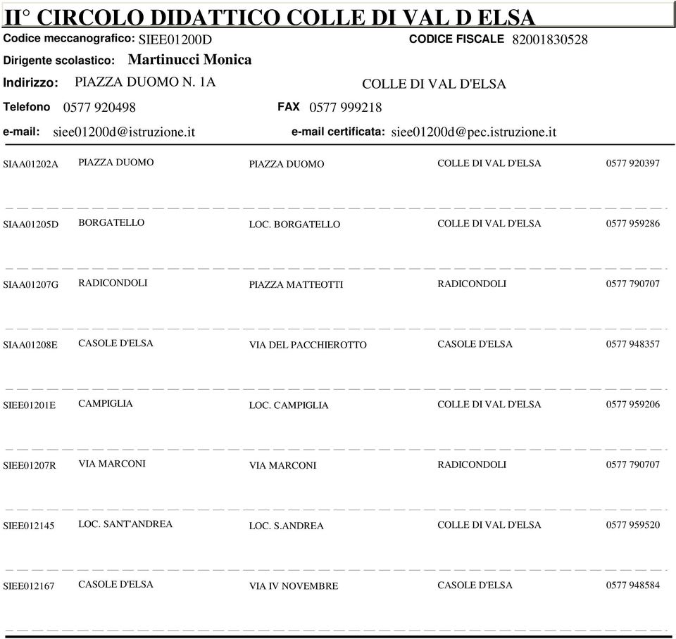 BORGATELLO COLLE DI VAL D'ELSA 0577 959286 SIAA01207G RADICONDOLI PIAZZA MATTEOTTI RADICONDOLI 0577 790707 SIAA01208E CASOLE D'ELSA VIA DEL PACCHIEROTTO CASOLE D'ELSA 0577 948357 SIEE01201E CAMPIGLIA