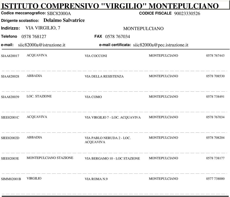 STAZIONE VIA COMO MONTEPULCIANO 0578 738491 SIEE82001C ACQUAVIVA VIA VIRGILIO 7 - LOC. ACQUAVIVA MONTEPULCIANO 0578 767034 SIEE82002D ABBADIA VIA PABLO NERUDA 2 - LOC.