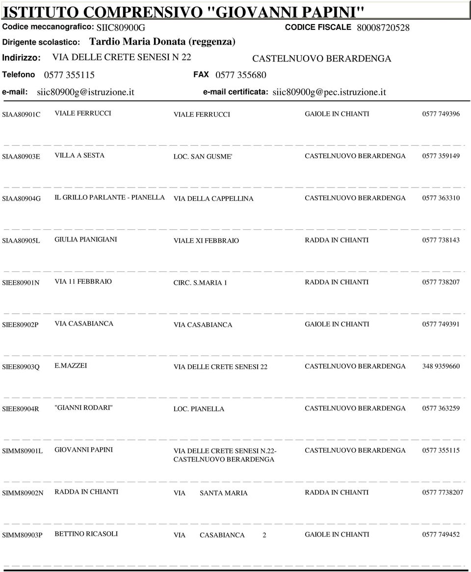 SAN GUSME' CASTELNUOVO BERARDENGA 0577 359149 SIAA80904G IL GRILLO PARLANTE - PIANELLA VIA DELLA CAPPELLINA CASTELNUOVO BERARDENGA 0577 363310 SIAA80905L GIULIA PIANIGIANI VIALE XI FEBBRAIO RADDA IN