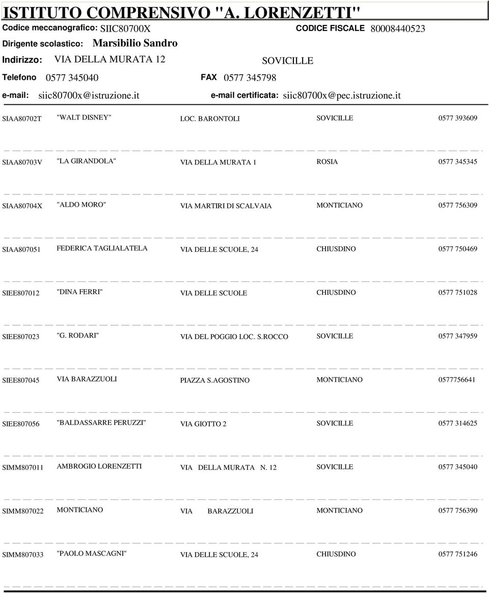 it e-mail certificata: siic80700x@pec.istruzione.it SIAA80702T "WALT DISNEY" LOC.