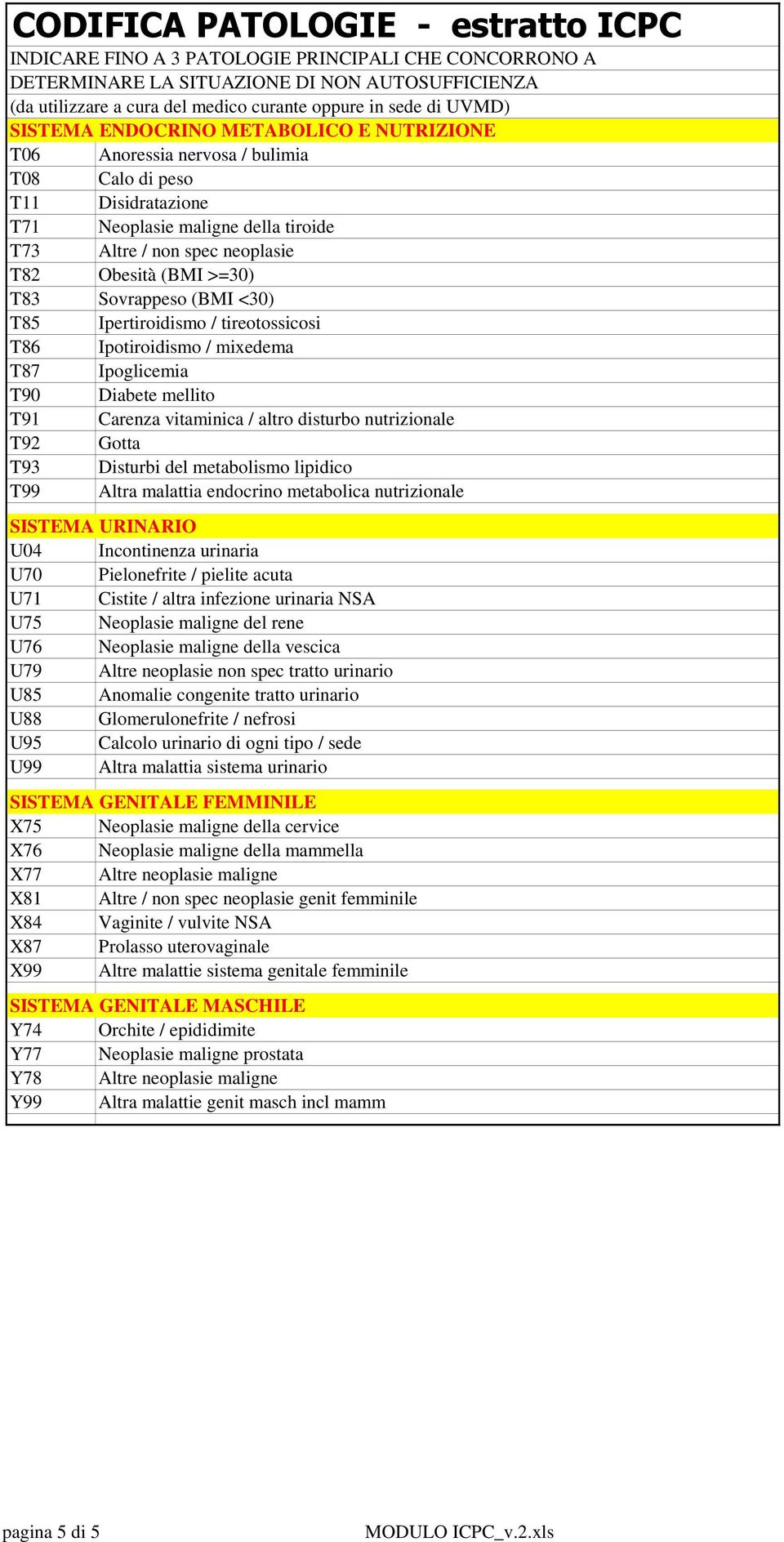 Disturbi del metabolismo lipidico T99 Altra malattia endocrino metabolica nutrizionale SISTEMA URINARIO U04 Incontinenza urinaria U70 Pielonefrite / pielite acuta U71 Cistite / altra infezione