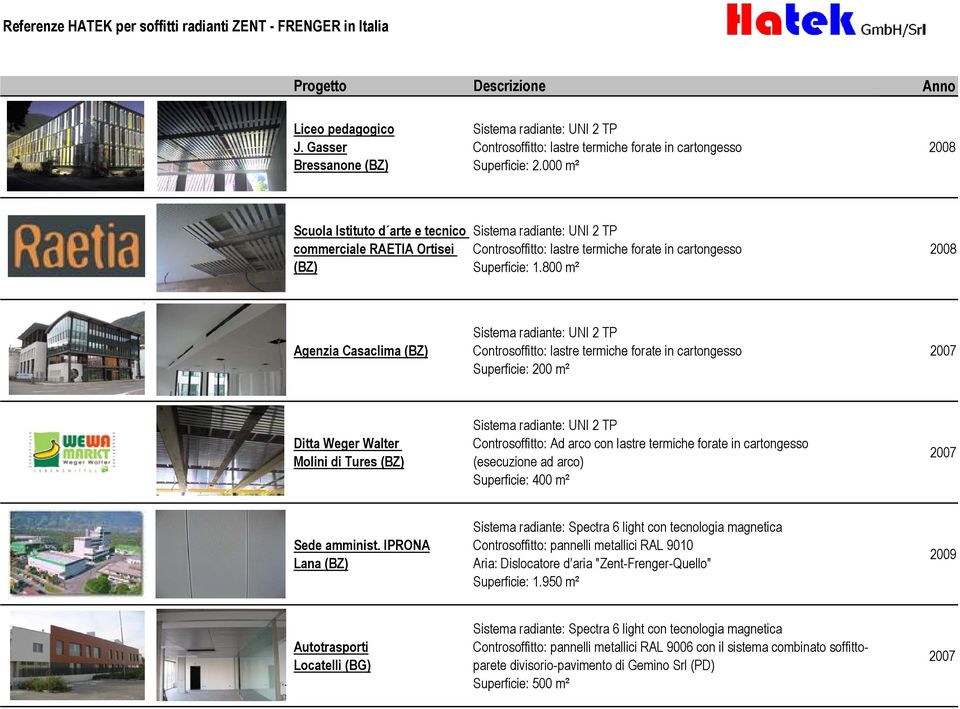 800 m² Agenzia Casaclima (BZ) Ditta Weger Walter Moli di Tures (BZ) Controsoffitto: Ad arco con lastre termiche forate cartongesso
