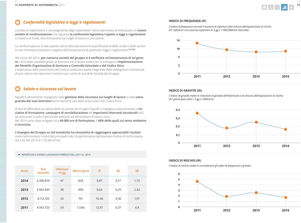 La rendicontazione di tale aspetto viene fatta attraverso la quantificazione delle multe o delle sanzioni non monetarie scaturite a seguito dell inosservanza di particolari leggi o regolamenti