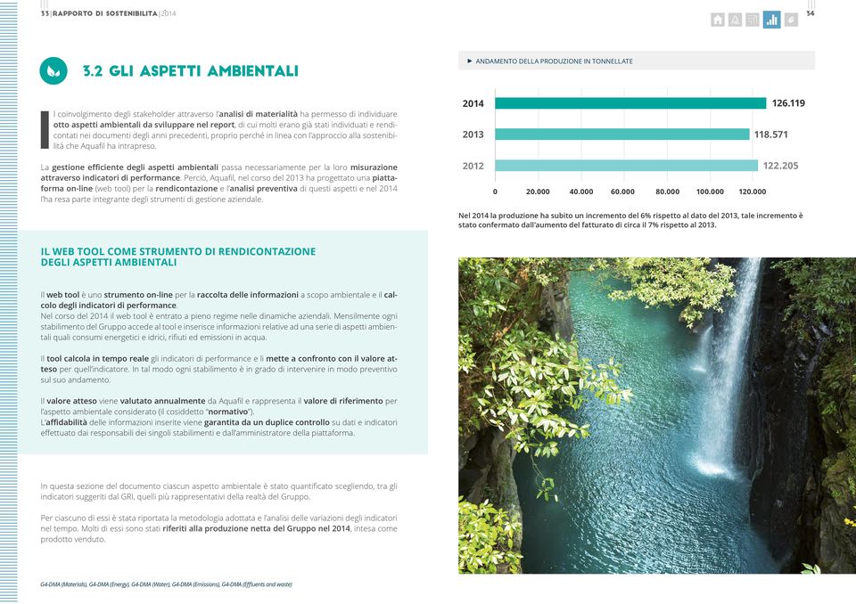 sviluppare nel report, di cui molti erano già stati individuati e rendicontati nei documenti degli anni precedenti, proprio perché in linea con l approccio alla sostenibilità che Aquafil ha