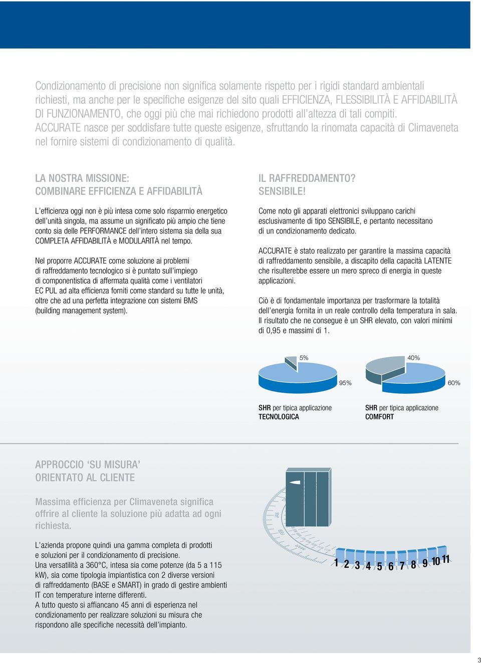 ACCURATE nasce per soddisfare tutte queste esigenze, sfruttando la rinomata capacità di Climaveneta nel fornire sistemi di condizionamento di qualità.