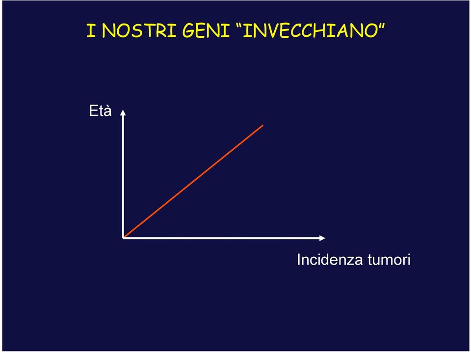 INVECCHIANO