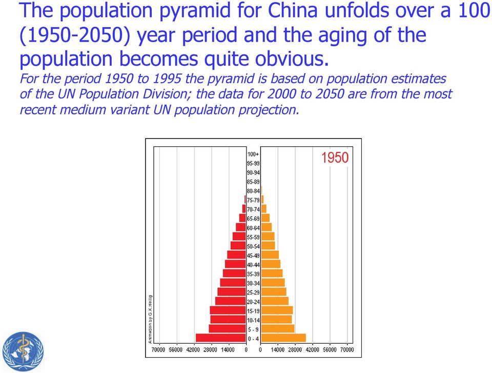 For the period 1950 to 1995 the pyramid is based on population estimates of the
