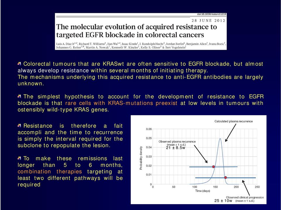 The simplest hypothesis to account for the development of resistance to EGFR blockade is that rare cells with KRAS-mutations preexist at low levels in tumours with ostensibly wild-type