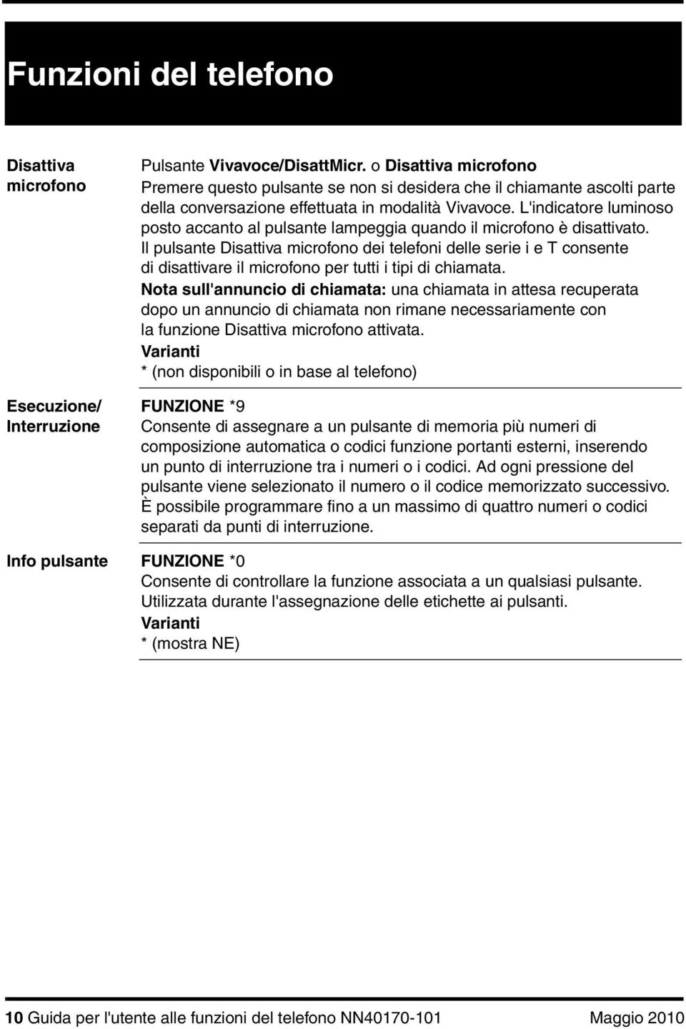 L'indicatore luminoso posto accanto al pulsante lampeggia quando il microfono è disattivato.