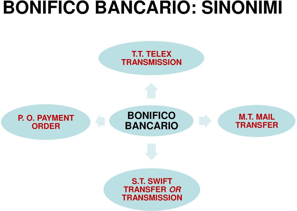 PAYMENT ORDER BONIFICO BANCARIO M.T. MAIL TRANSFER S.
