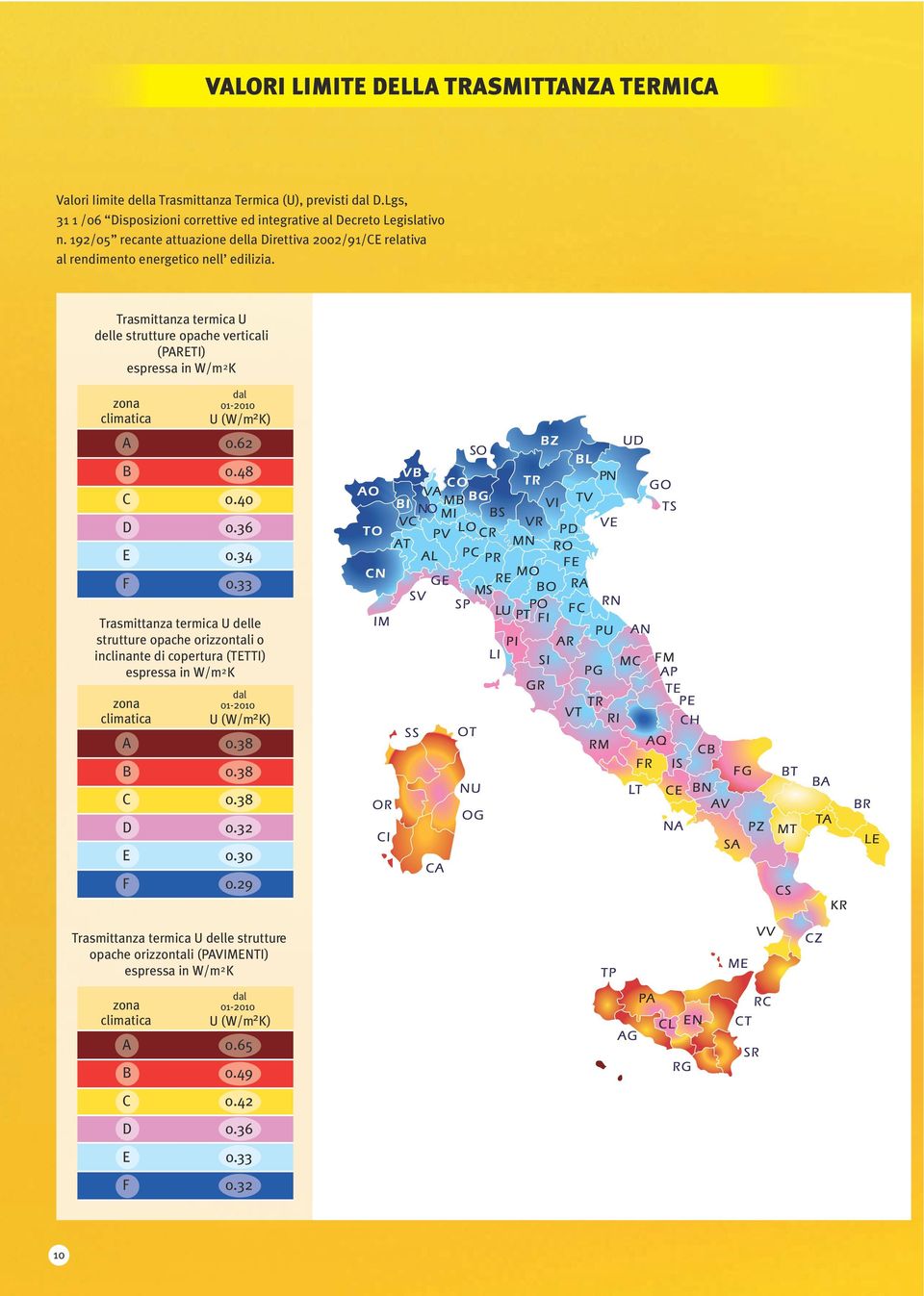 Trasmittanza termica U delle strutture opache verticali (PARETI) espressa in W/m 2 K zona climatica A B C D E F dal 01-2010 U (W/m 2 K) 0.62 0.48 0.40 0.36 0.34 0.