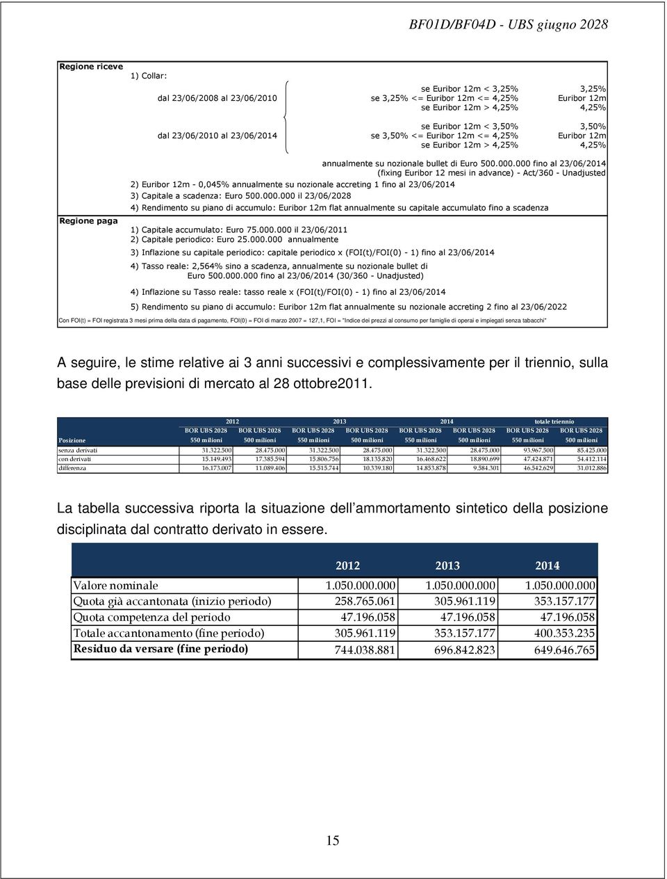al 23/06/2014 3) Capitale a scadenza: Euro 500.000.