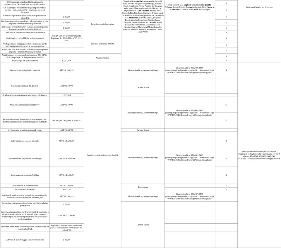 di orientamento presso imprese e amministrazioni pubbliche Graduatorie annuali dei disabili ritiro domande Iscritti agli avvi pubblici e atti propedeutici Predispozione atti propedeutici e concluvi