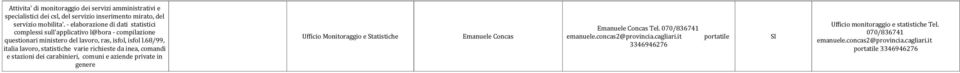 68/99, italia lavoro, statistiche varie richieste da inea, comandi e stazioni dei carabinieri, comuni e aziende private in genere Emanuele Concas Tel.