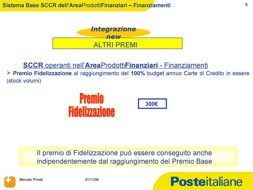 raggiungimento del 100% budget annuo Carte di Credito in essere (stock volumi) 300 Il