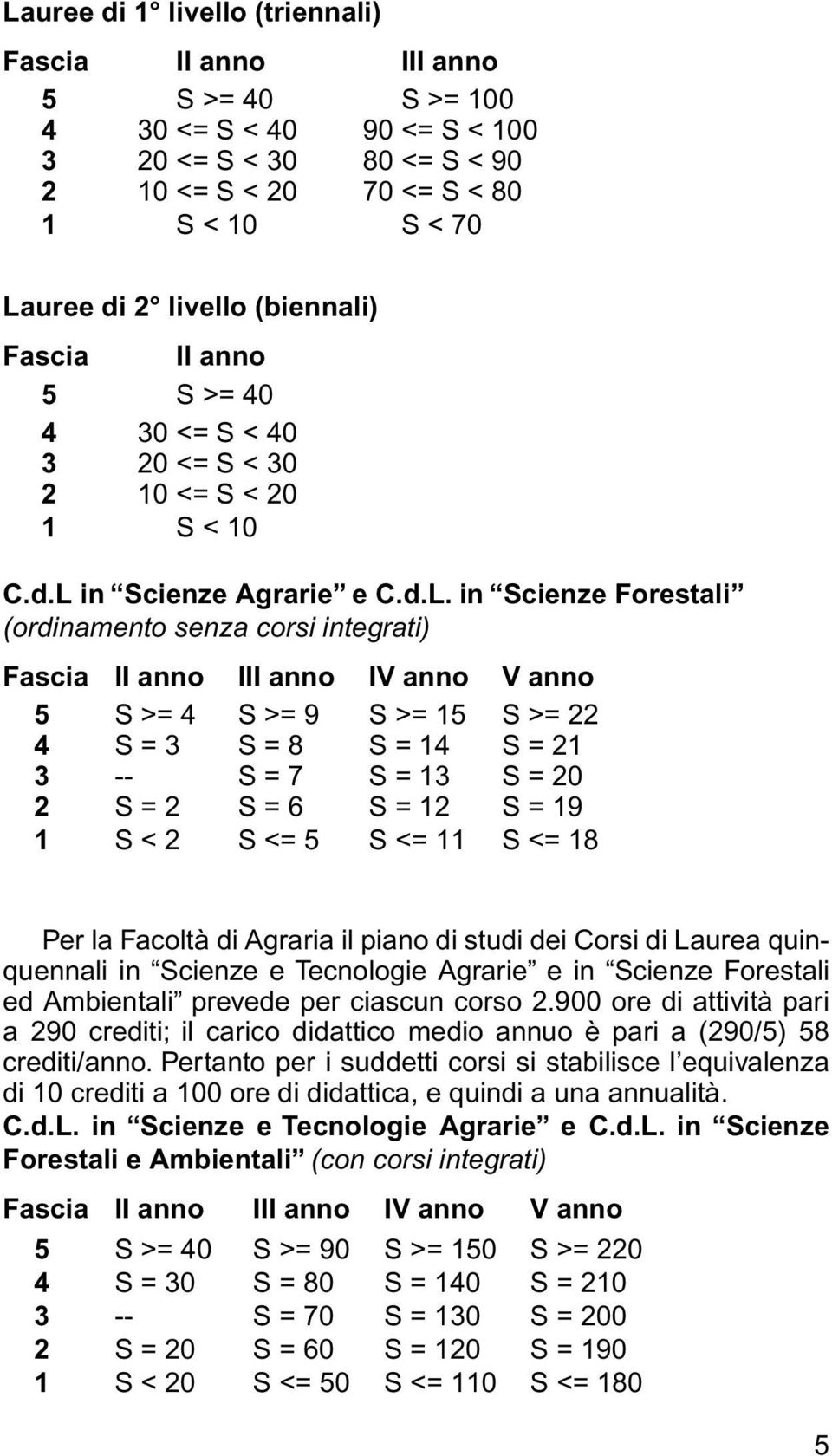 in Scienze Agrarie e C.d.L.