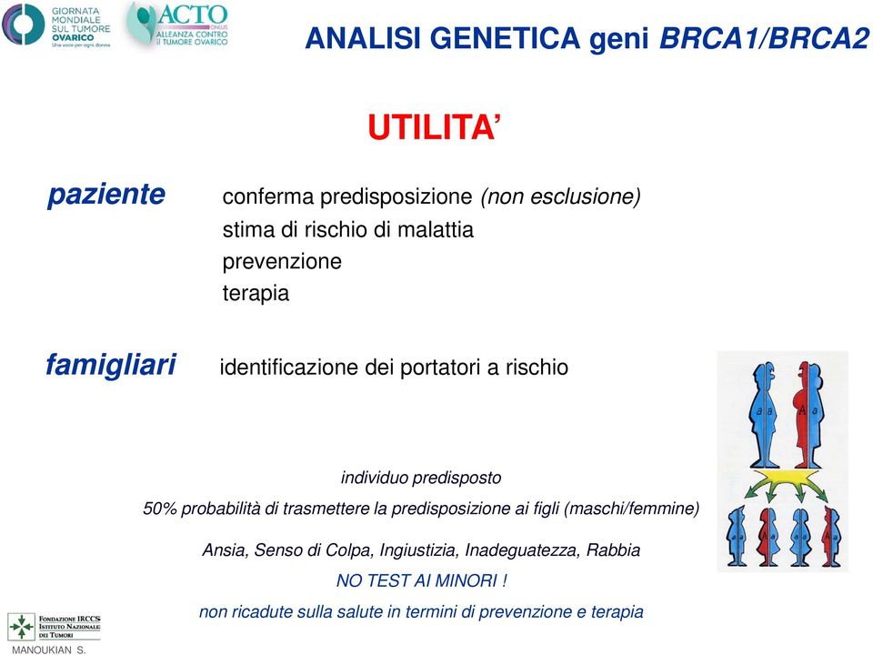 predisposto 50% probabilità di trasmettere la predisposizione ai figli (maschi/femmine) Ansia, Senso di