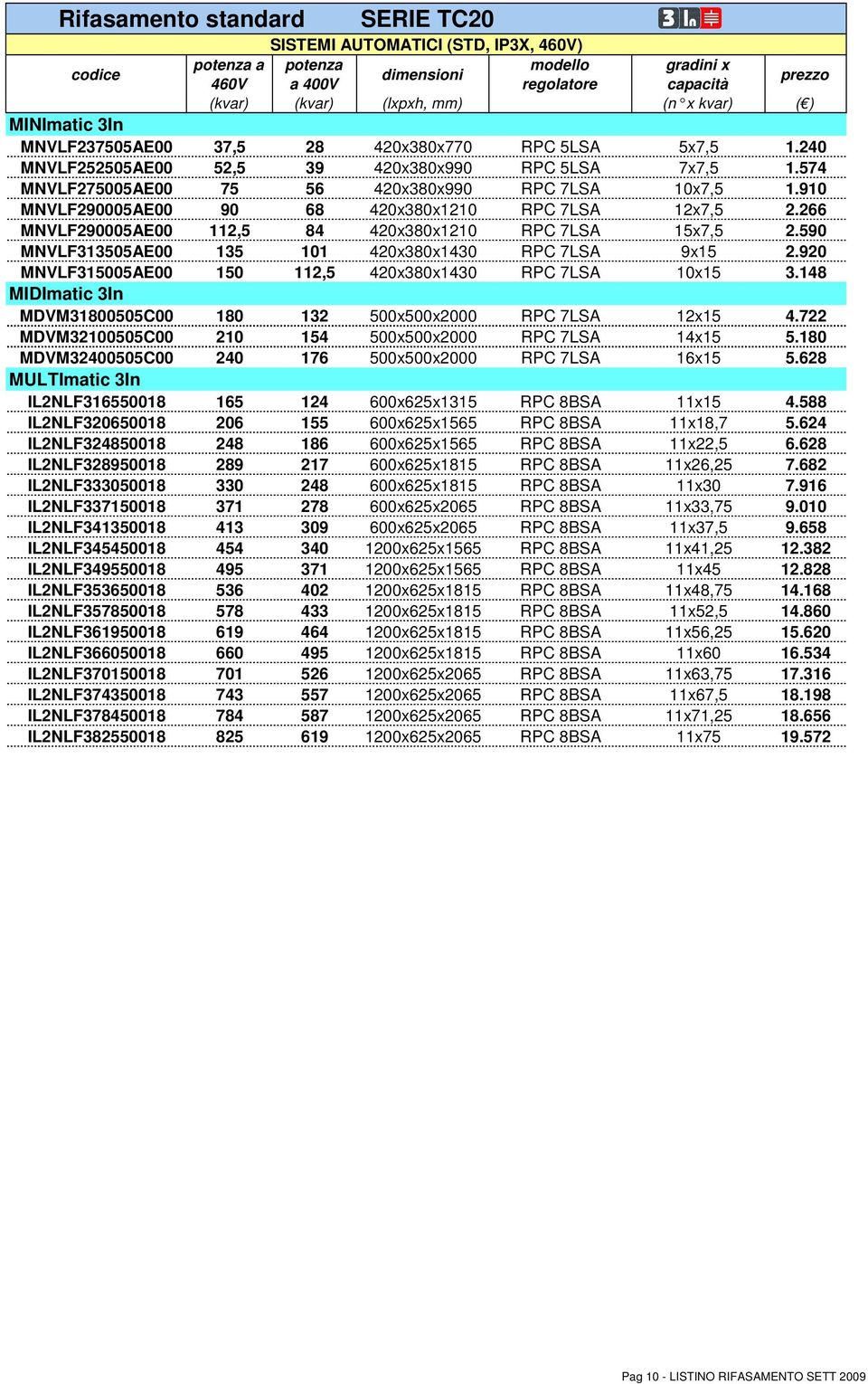 266 MNVLF290005AE00 112,5 84 420x380x1210 RPC 7LSA 15x7,5 2.590 MNVLF313505AE00 135 101 420x380x1430 RPC 7LSA 9x15 2.920 MNVLF315005AE00 150 112,5 420x380x1430 RPC 7LSA 10x15 3.