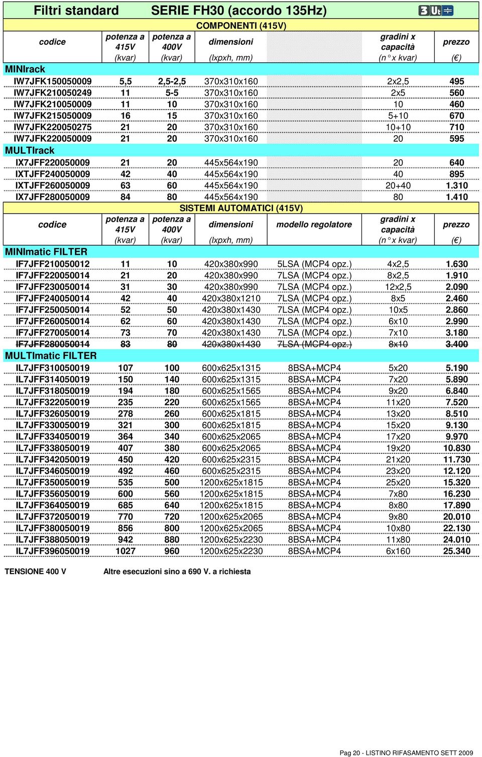 IXTJFF240050009 42 40 445x564x190 40 895 IXTJFF260050009 63 60 445x564x190 20+40 1.310 IX7JFF280050009 84 80 445x564x190 80 1.