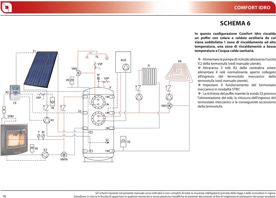 Attraverso il relè R2 della centralina solare alimentare il relè normalmente aperto collegato all ingresso del termostato meccanico della termostufa (vedi manuale utente).