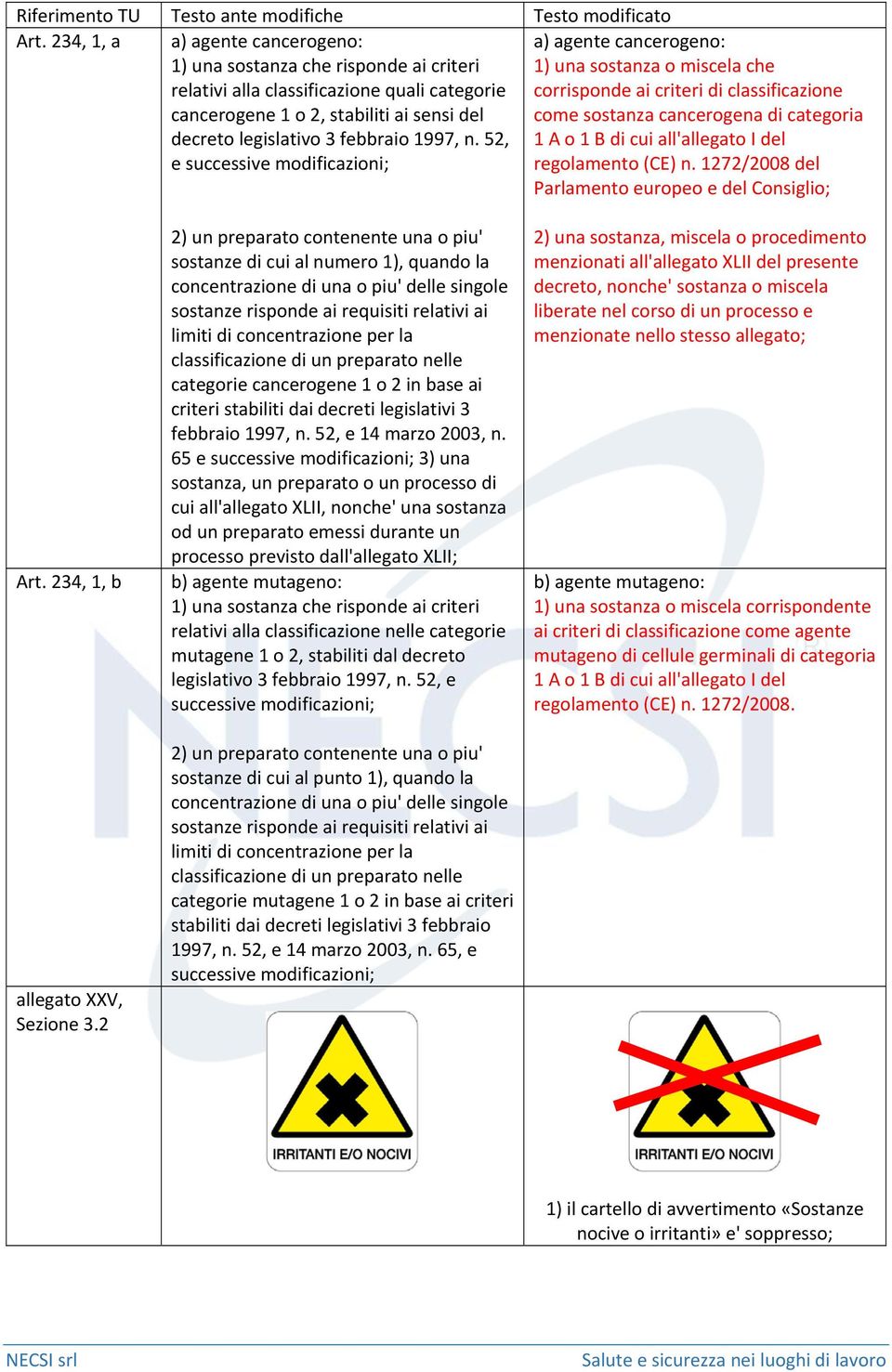 52, e successive modificazioni; a) agente cancerogeno: 1) una sostanza o miscela che corrisponde ai criteri di classificazione come sostanza cancerogena di categoria 1 A o 1 B di cui all'allegato I