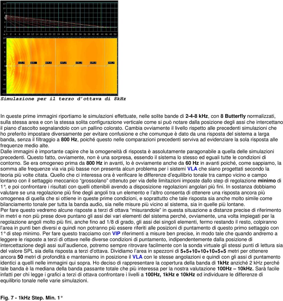 Cambia ovviamente il livello rispetto alle precedenti simulazioni che ho preferito impostare diversamente per evitare confusione e che comunque è dato da una risposta del sistema a larga banda, senza