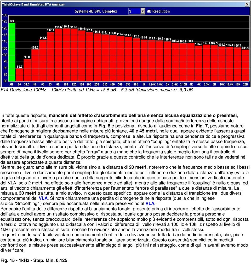 8 e posizionati rispetto all audience come in Fig.