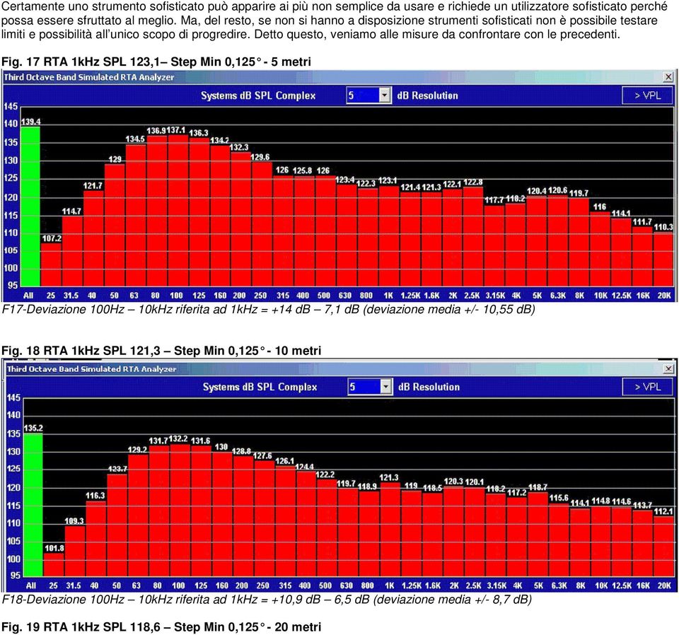 Detto questo, veniamo alle misure da confrontare con le precedenti. Fig.