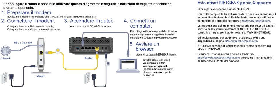 Collegare il modem alla porta Internet del router. DSL o via cavo Modem Attendere che il LED Wi-Fi sia acceso. Router 4. Connetti un computer.