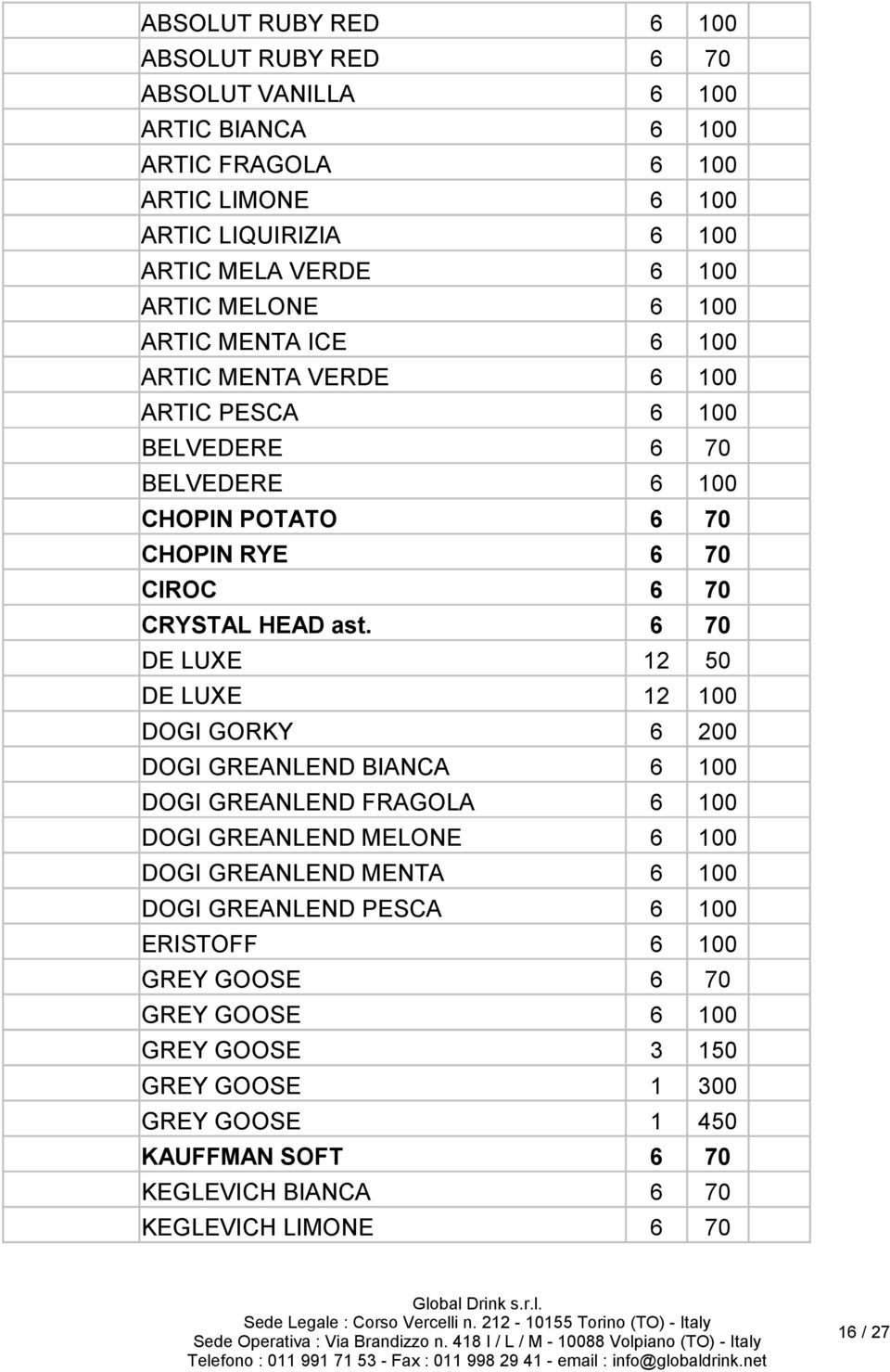 6 70 DE LUXE 12 50 DE LUXE 12 100 DOGI GORKY 6 200 DOGI GREANLEND BIANCA 6 100 DOGI GREANLEND FRAGOLA 6 100 DOGI GREANLEND MELONE 6 100 DOGI GREANLEND MENTA 6 100 DOGI