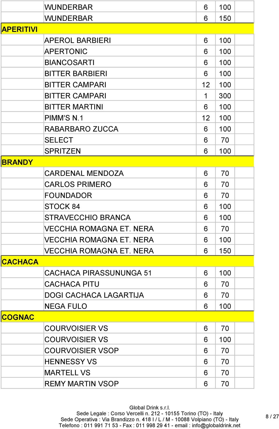 1 12 100 RABARBARO ZUCCA 6 100 SELECT 6 70 SPRITZEN 6 100 CARDENAL MENDOZA 6 70 CARLOS PRIMERO 6 70 FOUNDADOR 6 70 STOCK 84 6 100 STRAVECCHIO BRANCA 6 100 VECCHIA