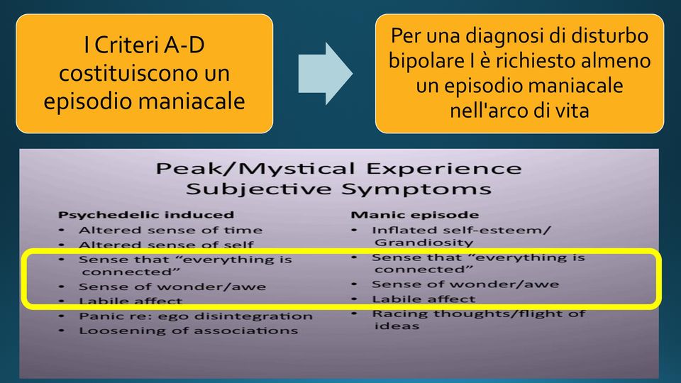 di disturbo bipolare I è richiesto