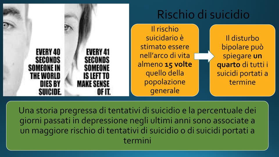 termine Una storia pregressa di tentativi di suicidio e la percentuale dei giorni passati in