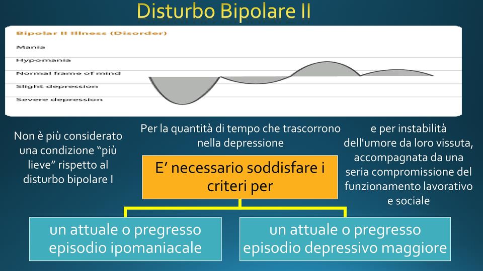 dell'umore da loro vissuta, accompagnata da una seria compromissione del funzionamento lavorativo e