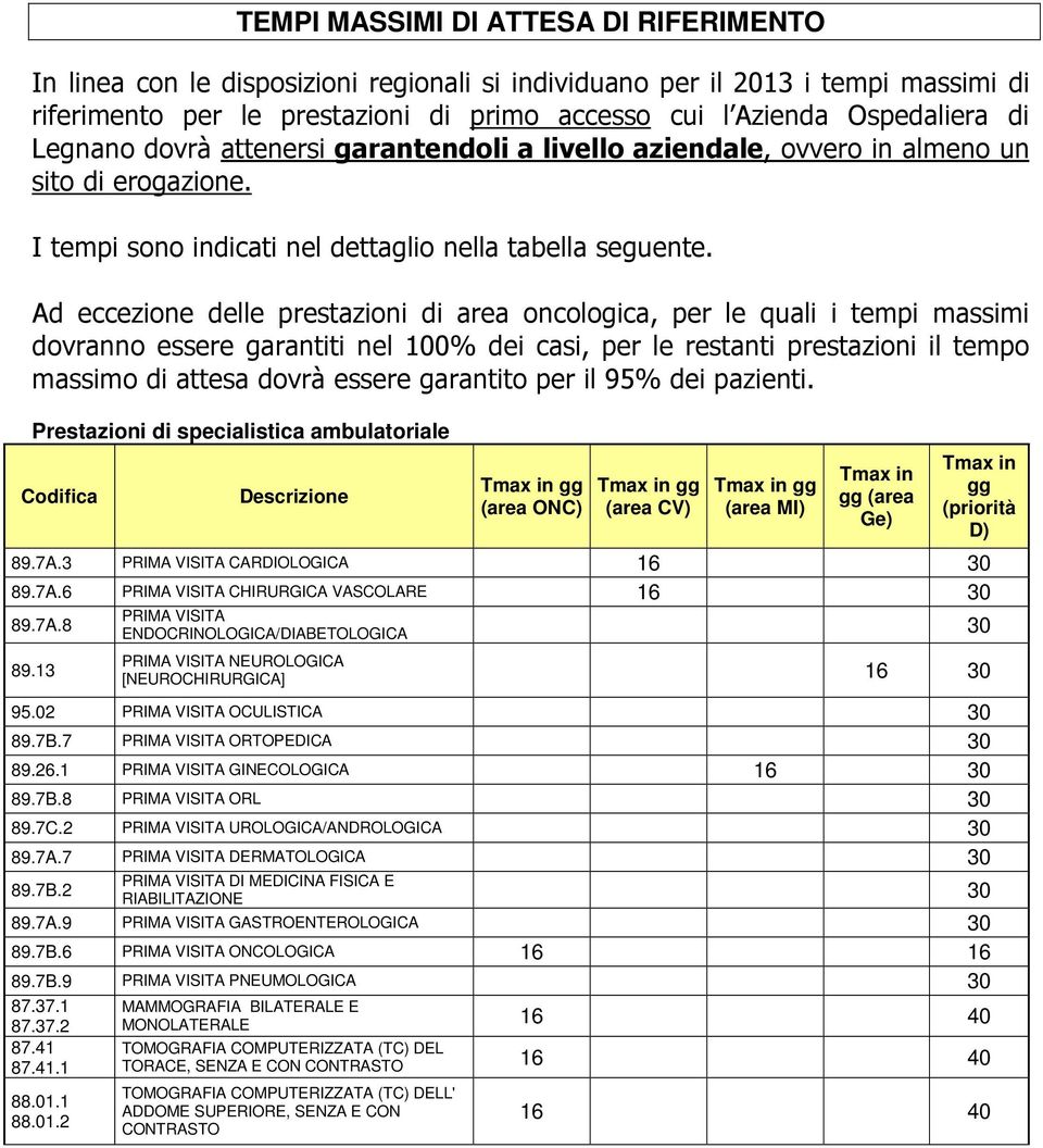 Ad eccezione delle prestazioni di area oncologica, per le quali i tempi massimi dovranno essere garantiti nel 100% dei casi, per le restanti prestazioni il tempo massimo di attesa dovrà essere