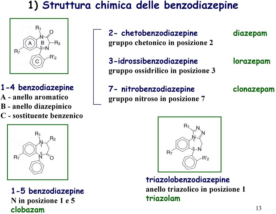 - anello diazepinico C - sostituente benzenico 7- nitrobenzodiazepine clonazepam gruppo nitroso in posizione 7