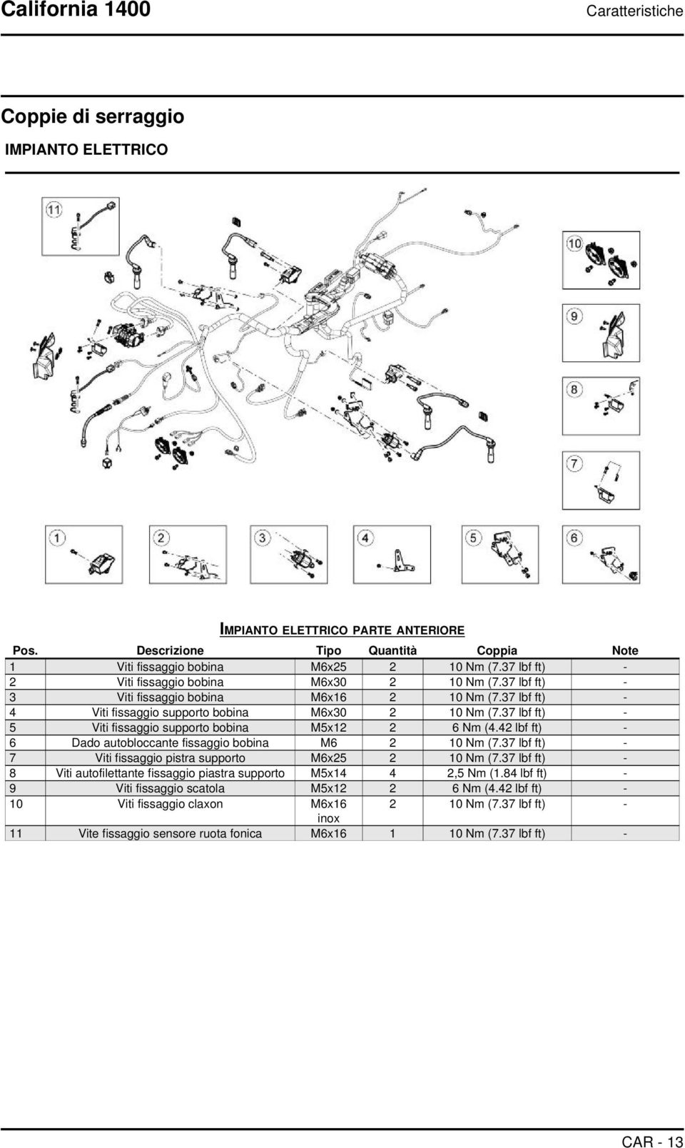 37 lbf ft) - 5 Viti fissaggio supporto bobina M5x12 2 6 Nm (4.42 lbf ft) - 6 Dado autobloccante fissaggio bobina M6 2 10 Nm (7.37 lbf ft) - 7 Viti fissaggio pistra supporto M6x25 2 10 Nm (7.