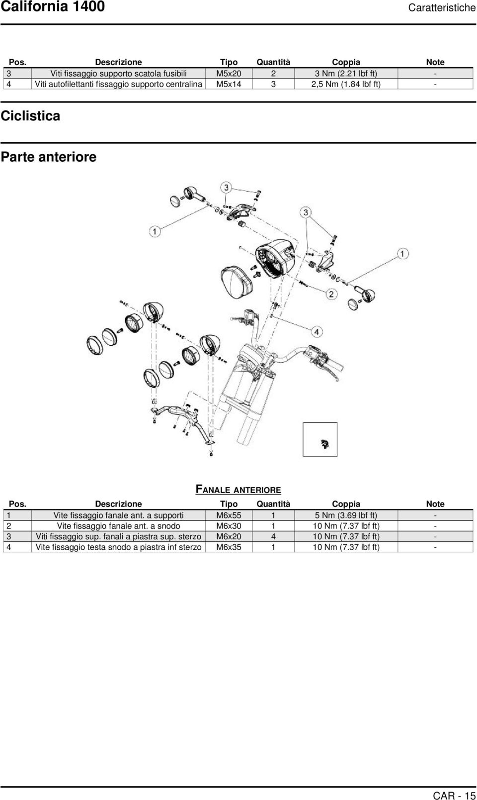 Descrizione Tipo Quantità Coppia Note 1 Vite fissaggio fanale ant. a supporti M6x55 1 5 Nm (3.69 lbf ft) - 2 Vite fissaggio fanale ant.