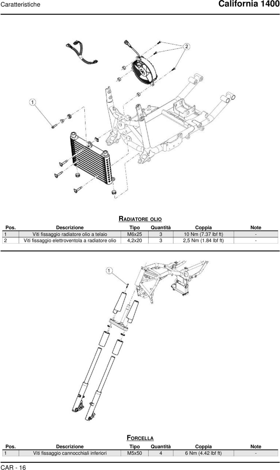 (7.37 lbf ft) - 2 Viti fissaggio elettroventola a radiatore olio 4,2x20 3 2,5 Nm (1.