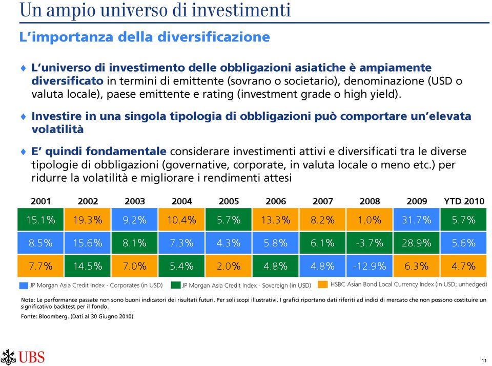 Investire in una singola tipologia di obbligazioni può comportare un elevata volatilità E quindi fondamentale considerare investimenti attivi e diversificati tra le diverse tipologie di obbligazioni