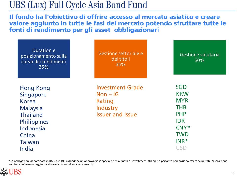 Thailand Philippines Indonesia China Taiwan India Investment Grade Non IG Rating Industry Issuer and Issue SGD KRW MYR THB PHP IDR CNY* TWD INR* USD *Le obbligazioni denominate in RMB o in INR