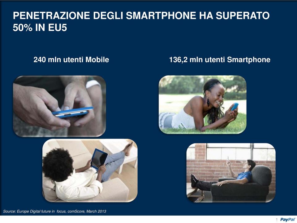 Mobile 136,2 mln utenti Smartphone