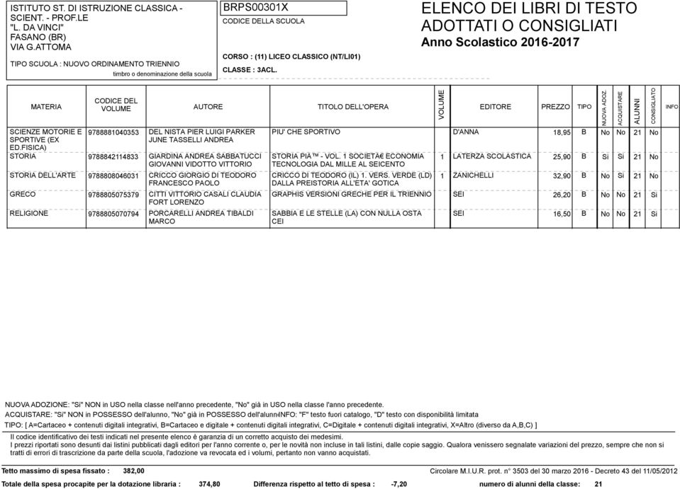 CITTI VITTORIO CASALI CLAUDIA FORT LORENZO PORCARELLI ANDREA TIBALDI MARCO PIU' CHE SPORTIVO D'ANNA 18,95 B PIÃ - VOL. 1 SOCIETÃ ECONOMIA TECNOLOGIA DAL MILLE AL SEICENTO CRICCO DI TEODORO (IL) 1.